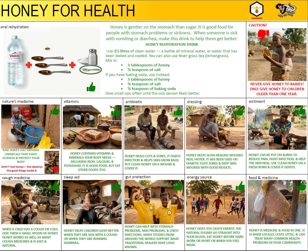 honey and health poster